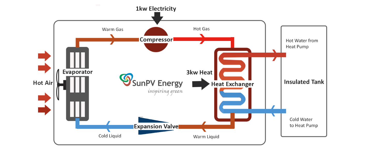 sunpv image